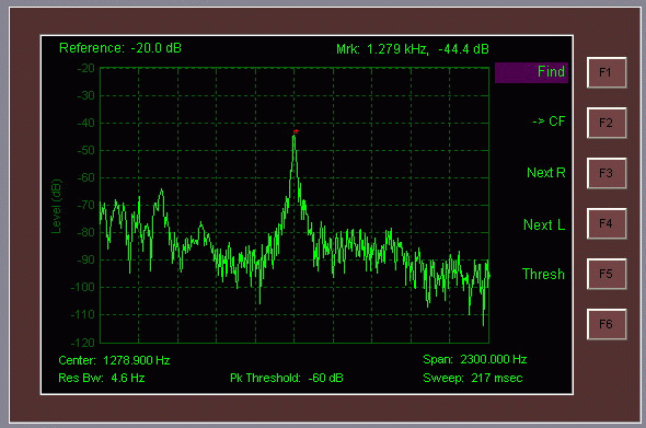 Closeup of screen of a spectrum analyzer