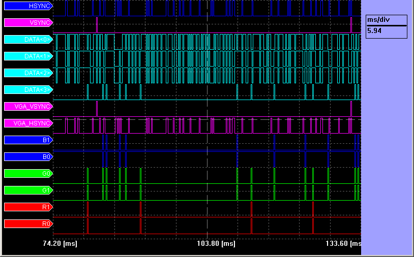 Closeup of colorful lines of a logic analyzer screen
