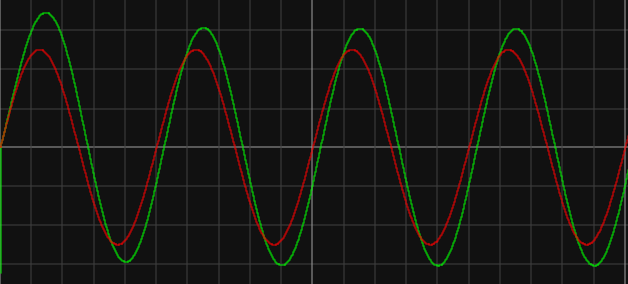 Green and red sine waves on a black graph